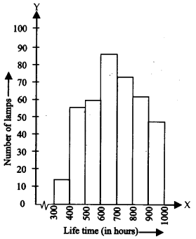 Statistics Diagram 28