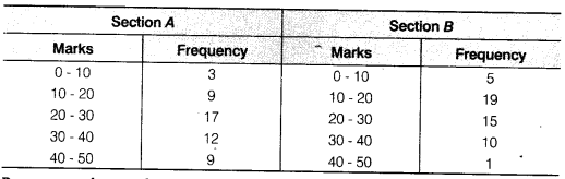 Statistics Diagram 29