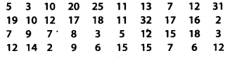 Statistics Diagram 3