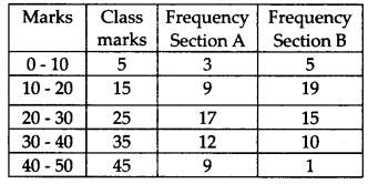 Statistics Diagram 30