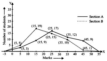 Statistics Diagram 31