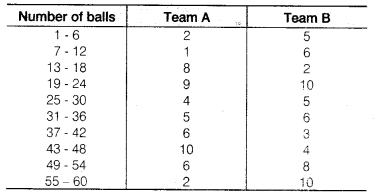 Statistics Diagram 32