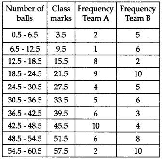 Statistics Diagram 33