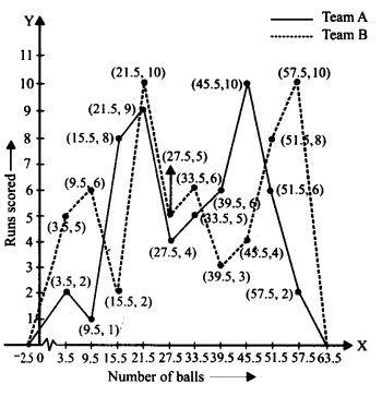 Statistics Diagram 34