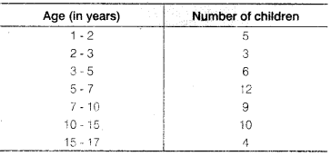 Statistics Diagram 35