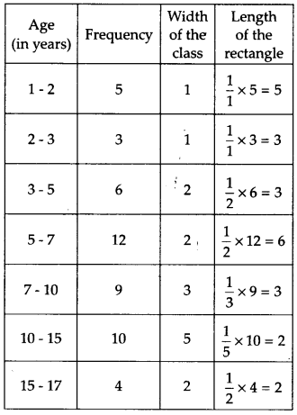 Statistics Diagram 37