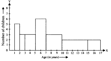 Statistics Diagram 38