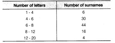 Statistics Diagram 39