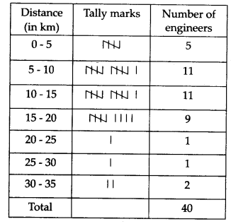 Statistics Diagram 4