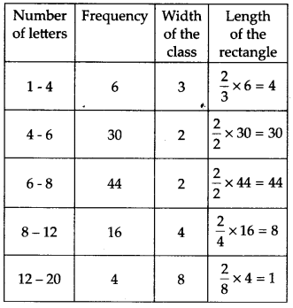 Statistics Diagram 40