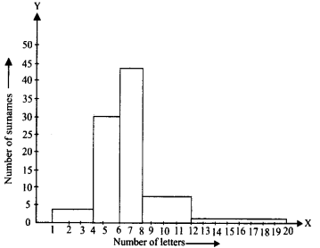 Statistics Diagram 41