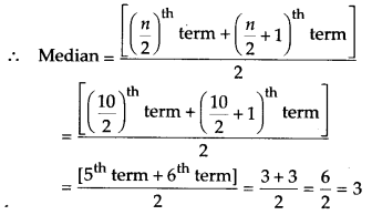 Statistics Diagram 43