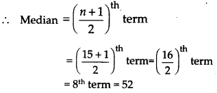 Statistics Diagram 45