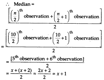 Statistics Diagram 46