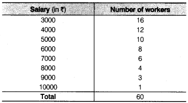 Statistics Diagram 47