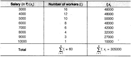 Statistics Diagram 48