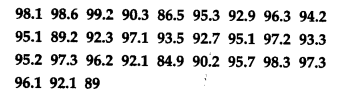 Statistics Diagram 5