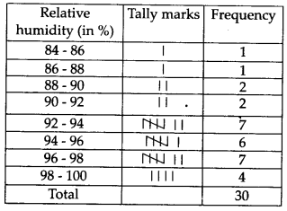Statistics Diagram 6