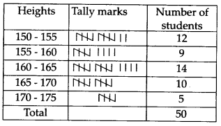 Statistics Diagram 8
