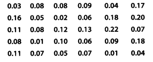 Statistics Diagram 9