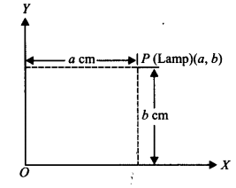 Coordinate Geometry Diagram 1