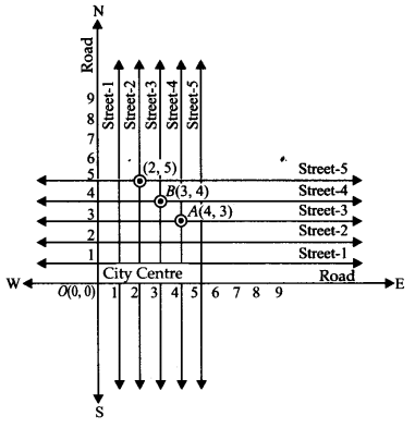 Coordinate Geometry Diagram 2