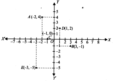 Coordinate Geometry Diagram 7