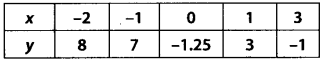 Coordinate Geometry Diagram 8