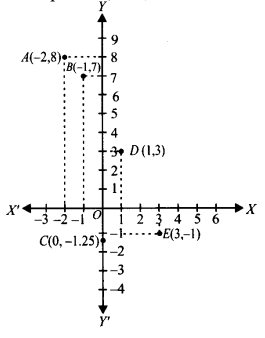 Coordinate Geometry Diagram 9