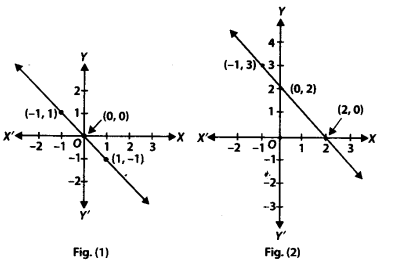 Linear Equations in Two Variables Diagram 14