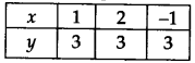 Linear Equations in Two Variables Diagram 22