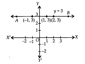 Linear Equations in Two Variables Diagram 23