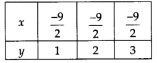 Linear Equations in Two Variables Diagram 26