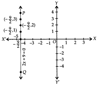 Linear Equations in Two Variables Diagram 27