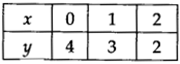 Linear Equations in Two Variables Diagram 4