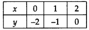 Linear Equations in Two Variables Diagram 6