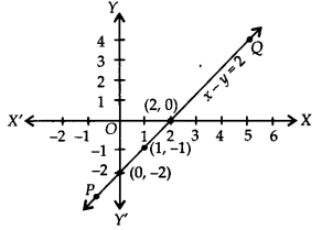 Linear Equations in Two Variables Diagram 7