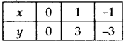 Linear Equations in Two Variables Diagram 8