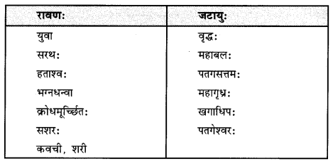 जटायोः शौर्यम् (Jatayoh_Shauryam) Diagram 1