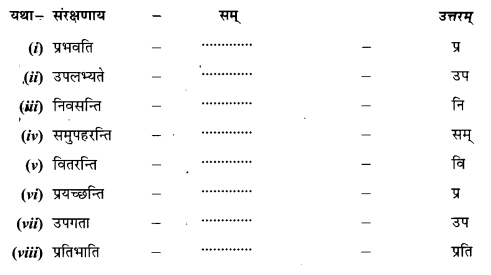 पर्यावरणम् (Paryavaranam) Diagram 1