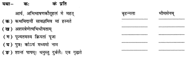 प्रत्यभिज्ञानम् (Pratyabhijnanam) Diagram 3