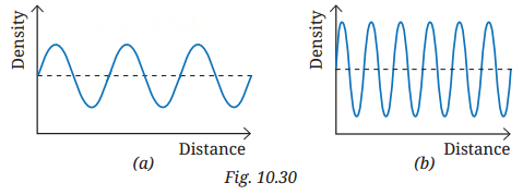 Sound Waves Characteristics and Applications Diagram 1