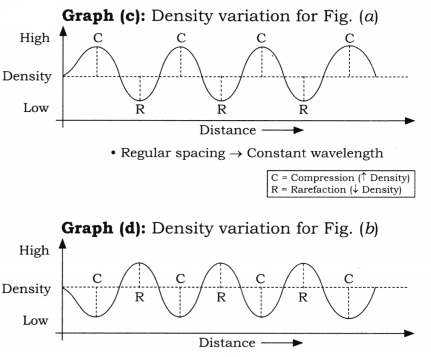 Sound Waves Characteristics and Applications Diagram 10