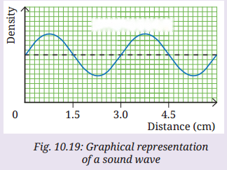 Sound Waves Characteristics and Applications Diagram 11