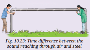Sound Waves Characteristics and Applications Diagram 12