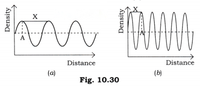 Sound Waves Characteristics and Applications Diagram 2