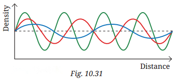 Sound Waves Characteristics and Applications Diagram 3