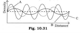 Sound Waves Characteristics and Applications Diagram 4