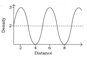 Sound Waves Characteristics and Applications Diagram 5