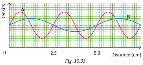 Sound Waves Characteristics and Applications Diagram 7